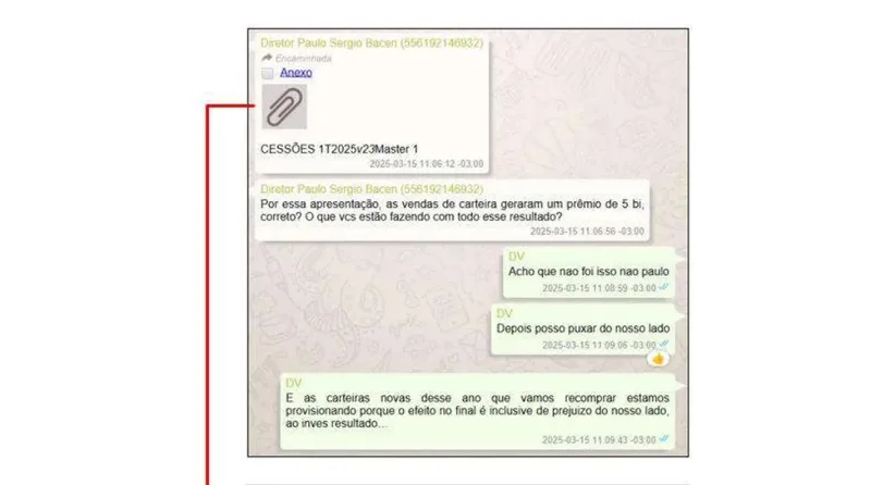 Investigação estima perdas de R$ 17 bilhões em negócios do BRB com o Master